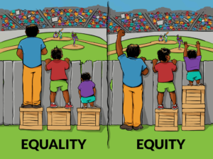 Image showing three people of differing heights standing on the same size box to look over a fence but the shorter people can't see over the fence. The word Equality is under them. Next to it is another picture of the three people standing on different sized boxes so each can see over the fence with the word Equity under them.